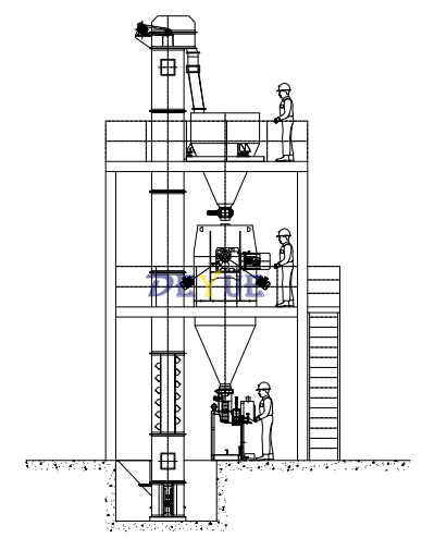 犁刀混合機